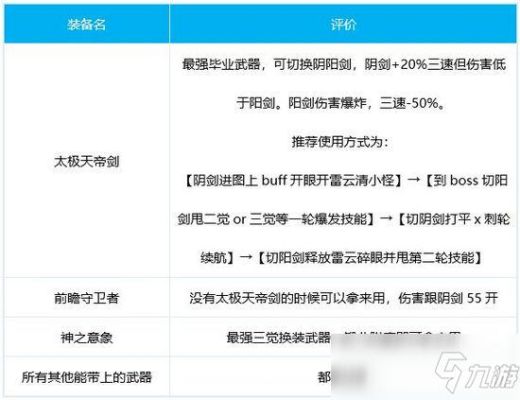 dnf阿修罗异魂异界装备选择？-dnf天道之修罗剑