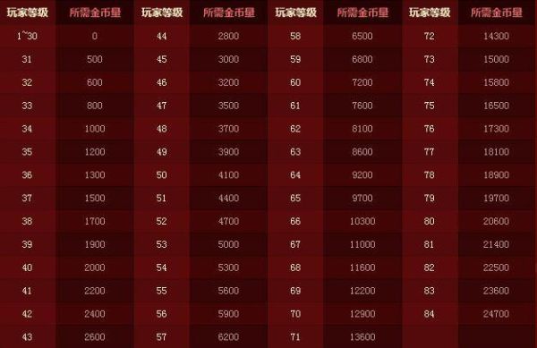 地下城疲劳值怎么恢复？-dnf疲劳值是什么