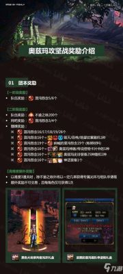 地下城卡门的机制？-dnf数字解密怎么玩