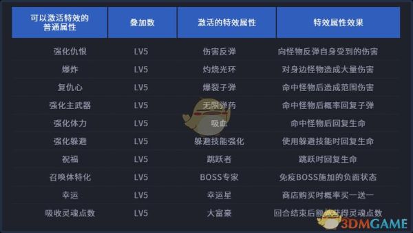 cf深渊冰龙之巢难度有什么区别？-dnf深渊王者和噩梦