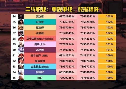 地下城与勇士里各职业的觉醒名字？-dnf缔造者名字
