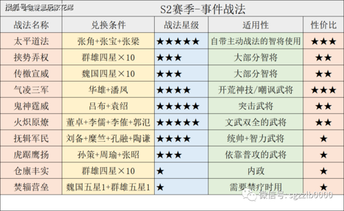 三国志12战法修改时特殊效果选项什么意思？-dnf战法一觉补丁