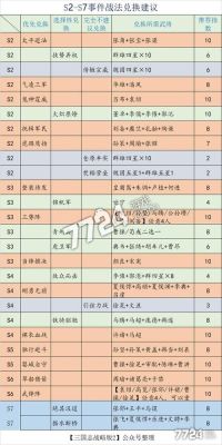 三国志12战法修改时特殊效果选项什么意思？-dnf战法一觉补丁