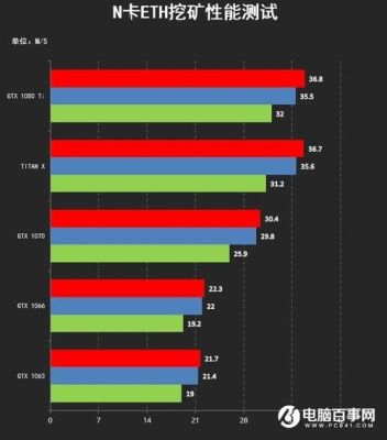显卡挖矿算力波动太大原因？-dnf力瞎