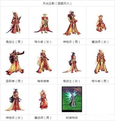 DNF天空2值钱吗？-dnf金色天空套