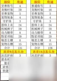 梦幻西游召唤兽攻速排行榜？-dnf召唤属强