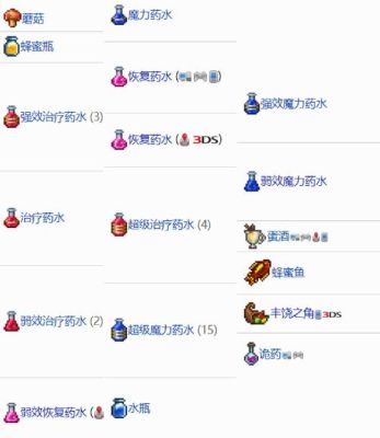泰拉瑞亚显示宝藏的药水怎么做？-dnf财宝猎人的药水