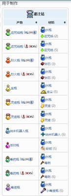 泰拉瑞亚显示宝藏的药水怎么做？-dnf财宝猎人的药水