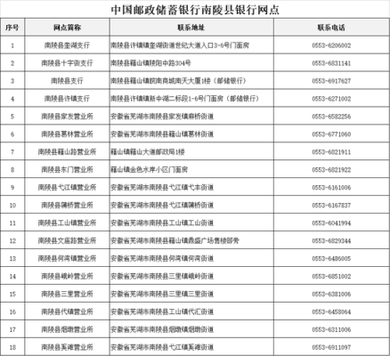 邮政储蓄银行2016五一营业时间？-dnf2016五一套