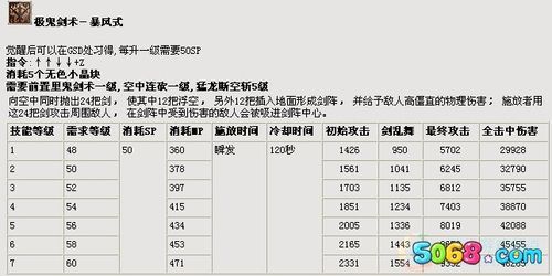 dnf召唤2次觉醒详细任务流程，前置任务是什么？-dnf2次觉醒任务