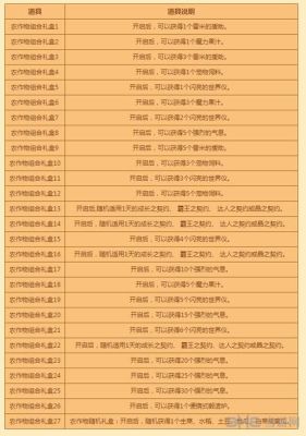 地下城收获农作物任务怎么完成？-dnf农作物组合