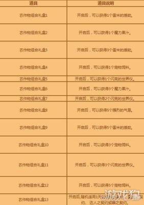 地下城收获农作物任务怎么完成？-dnf农作物组合