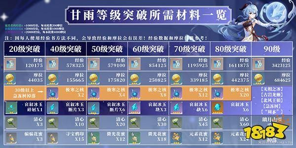 原神可以买突破材料的地方？-dnf材料商人