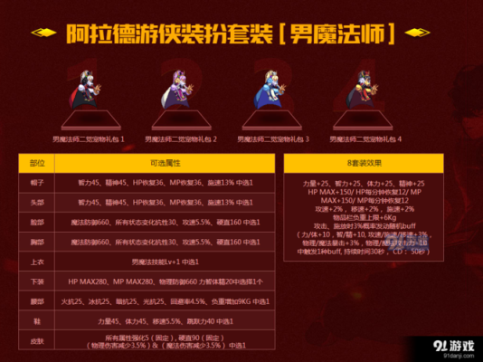 星界游侠礼包有没有保底？-dnf星界