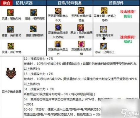 dnf冒险团佣兵怎么分解？-dnf佣兵吧