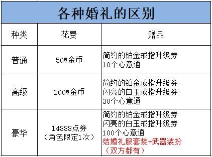 研究生期间结婚给多少补助？-dnf婚房装饰奖励