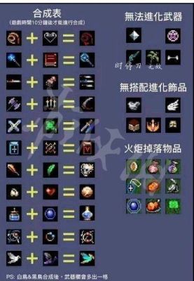 吸血鬼幸存者所有秘密获得方法？-dnf幸存者的奥秘