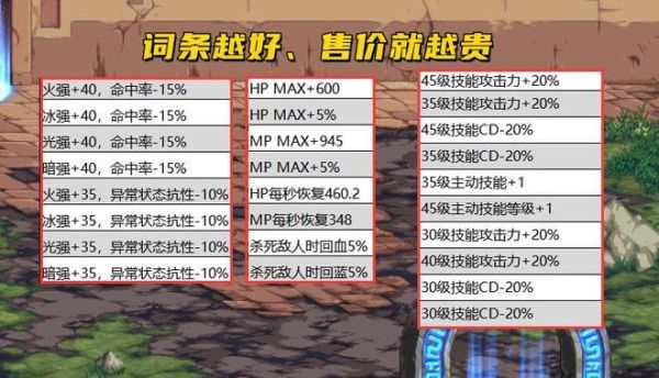 史诗和传说哪个等级高？-dnf传说和史诗哪个好