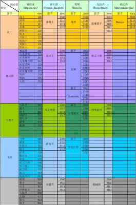 冒险岛手游隐月转职攻略？-dnf冒险岛伤害字体