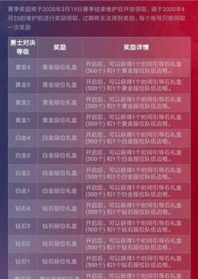 dnf升到100级送多少深渊票？-dnf票价