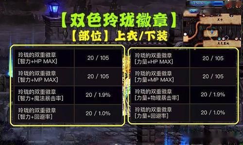 dnf玲珑徽章力量是多少？-玲珑dnf