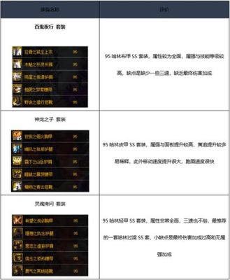 dnf次元行者史诗套排名？-dnf史诗武器排行