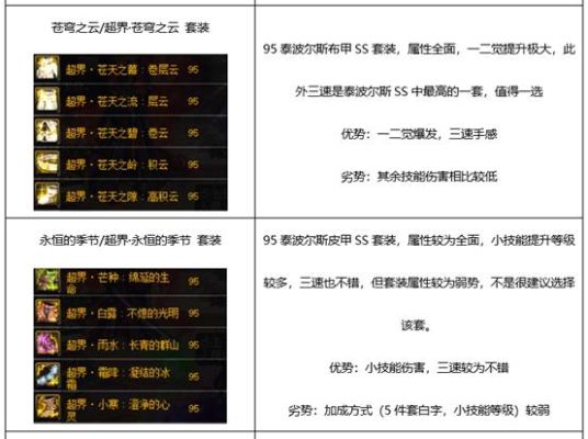 dnf次元行者史诗套排名？-dnf史诗武器排行