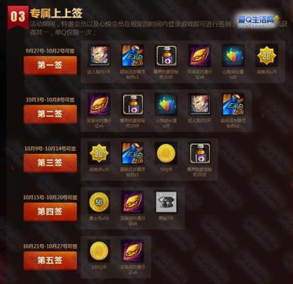 dnf公会资金怎么弄？-dnf公会怎么签到