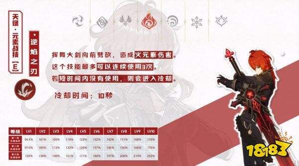 原神迪卢克天赋先点哪个？-dnf卢克能量
