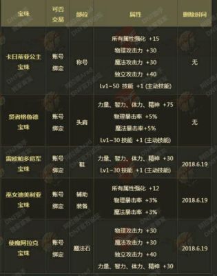 奶妈永恒大陆传说选哪一套？-dnf奶妈传说套选择