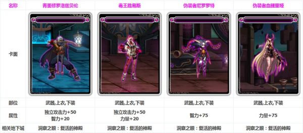 现在dnf红眼武器附魔什么属强卡？-dnf65智力卡
