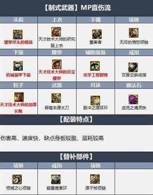 2021地下城阿修罗buff装备怎么弄？-dnf阿修罗完美换装