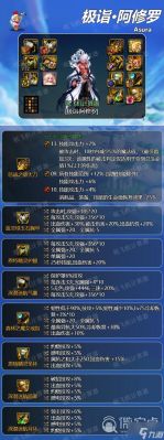 2021地下城阿修罗buff装备怎么弄？-dnf阿修罗完美换装