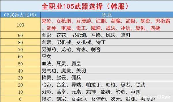 DNF武器强化最高等级？-dnf武器强化提升表