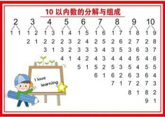 幼儿园学分解怎么记得快？-dnf分解师熟练度
