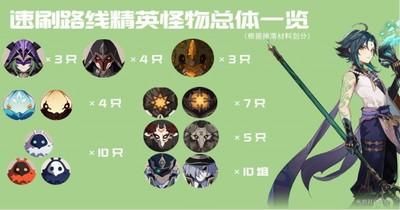 弈剑御风如何飞得更久？-dnf御风者刷图加点