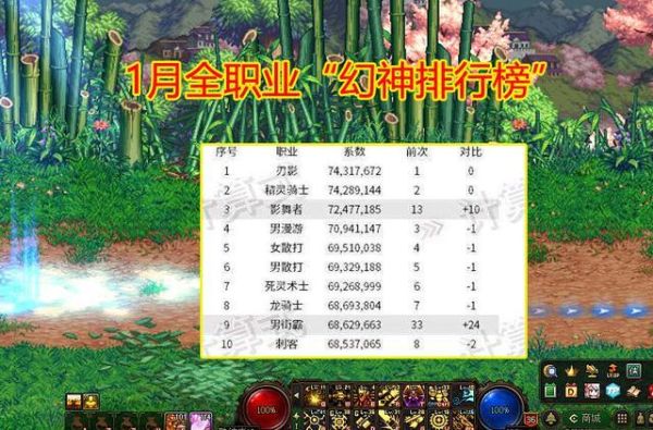 奔跑吧原始人幻神多少级？-dnf90版本幻神