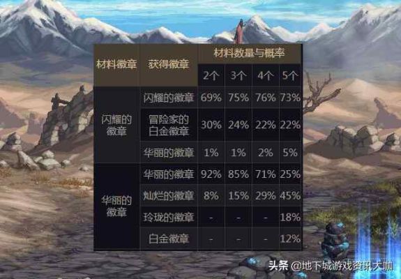dnf完美的勋章什么任务？-dnf盗墓者