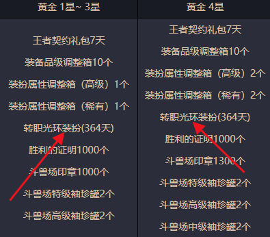 dnf勋章光环怎么改？-dnf光环改