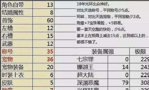 大天域250属强和300属强差很多吗？-dnf属强表