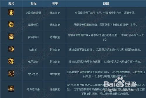 怎么换现版本dnf净化的灵魂结晶？-dnf净化的灵魂结晶