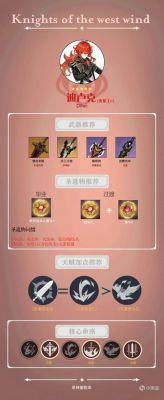 原神迪卢克培养攻略？-dnf卢克本攻略