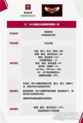 dnf2021春节称号念帝选择？-dnf白字称号有哪些