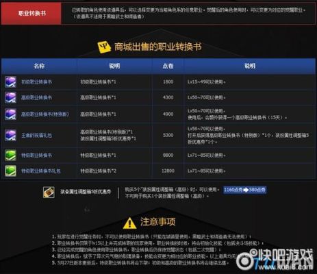 cfg文件不小心转换成文档格式怎么换回来？-dnf特级职业转换书