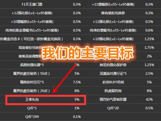 dnf怎么摆摊卖装备？-dnf周边商城优惠券