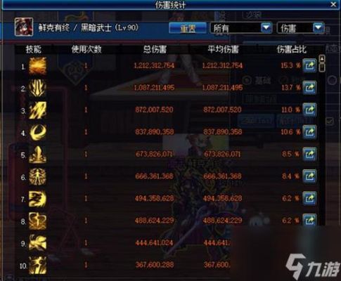dnf头肩力量宝珠有哪些？-dnf出肩