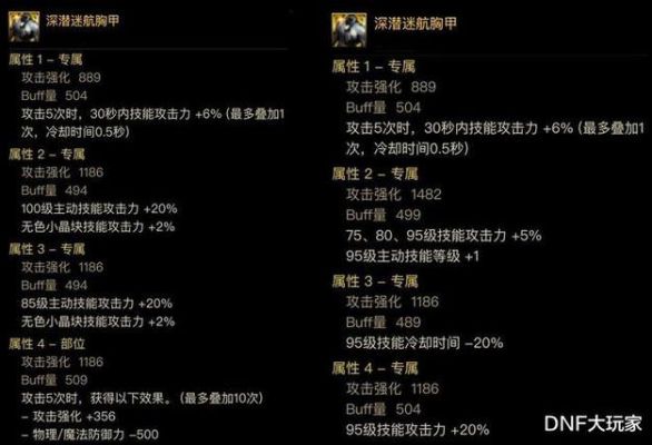 蓝灵上衣攻击强化和属强哪个好？-dnf输出装