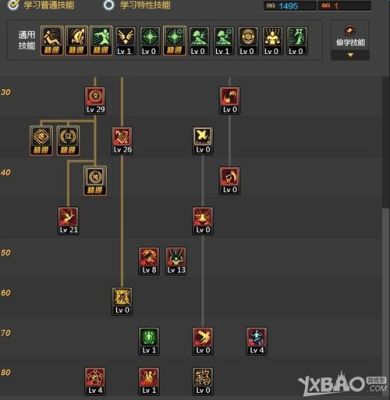 DNF100级本版驱魔师刷图怎么加点？-dnf七杀