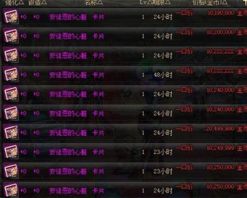 大佬们，我想问一下，团本减负之后，安徒恩和卢克周几重置次数？-dnf卢克周几