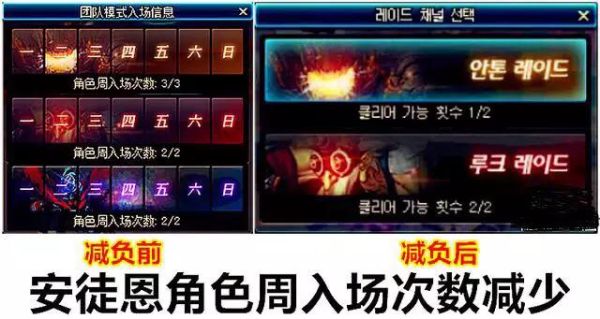 大佬们，我想问一下，团本减负之后，安徒恩和卢克周几重置次数？-dnf卢克周几
